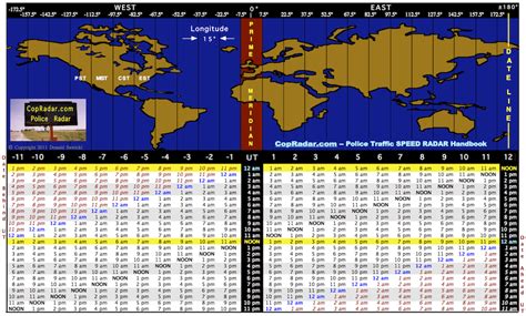 11pm utc to aedt|Time Zone Converter – Time Difference Calculator.